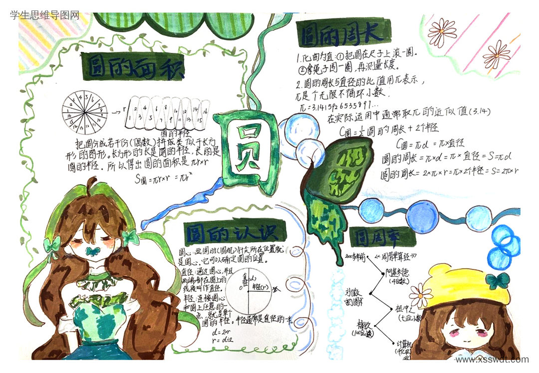 《圆》小学六年级思维导图-第1张