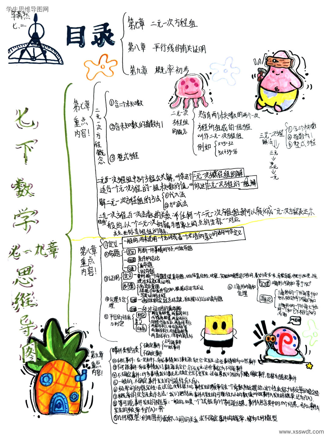 七下数学7-9章知识梳理思维导图