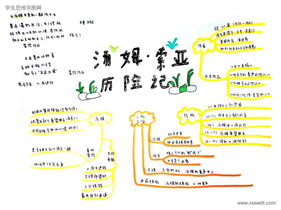 《汤姆·索亚历险记》思维导图读书笔记(图3) 《汤姆·索亚历险记》思维导图读书笔记-第3张