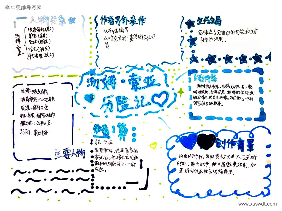 《汤姆·索亚历险记》思维导图读书笔记(图7) 《汤姆·索亚历险记》思维导图读书笔记-第7张