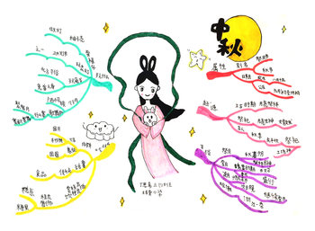小学三年级中华传统节日-中秋节思维导图