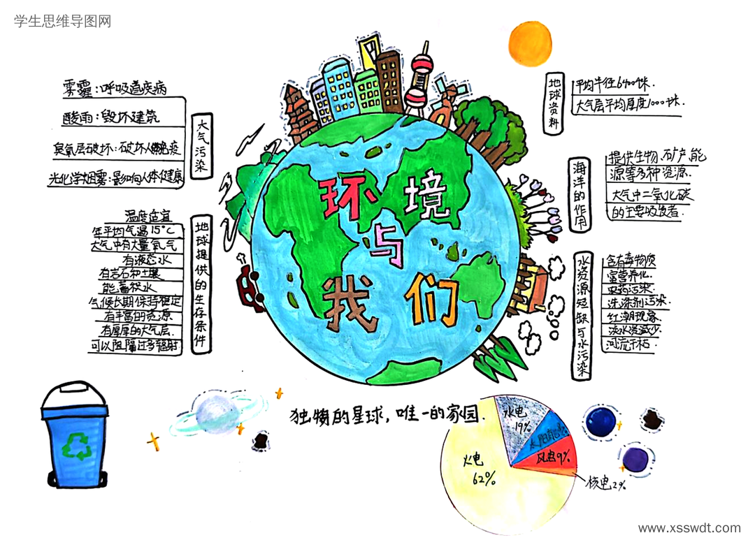五年级环境与我们思维导图-第5张
