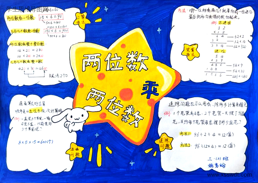 三年级数学《两位数乘两位数》整理归纳思维导图(图3) 三年级数学《两位数乘两位数》整理归纳思维导图-第3张