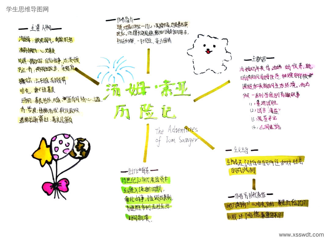 《汤姆·索亚历险记》思维导图读书笔记(图10) 《汤姆·索亚历险记》思维导图读书笔记-第10张