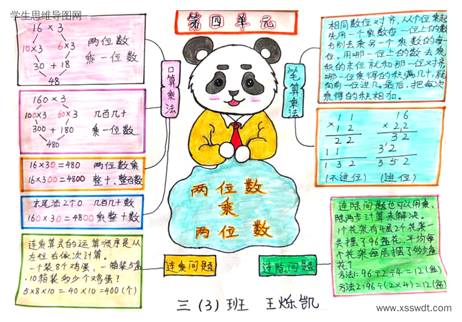 三年级数学《两位数乘两位数》整理归纳思维导图(图2) 三年级数学《两位数乘两位数》整理归纳思维导图-第2张