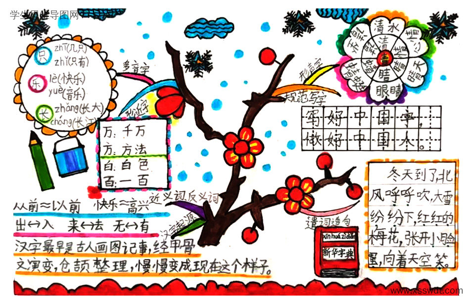 小学低年级字词积累思维导图-第3张