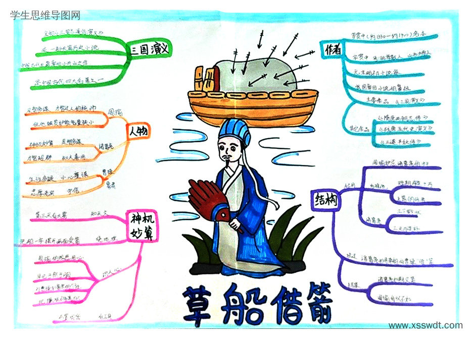 三国演义之草船借箭内容梳理思维导图-第2张