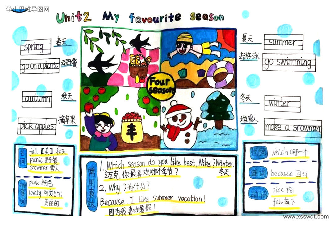 小学英语五年级上册unit2 My favorite seasons 思维导图-第3张