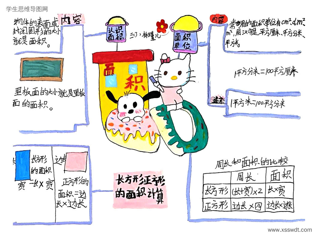 三下数学《面积》学习笔记思维导图-第4张