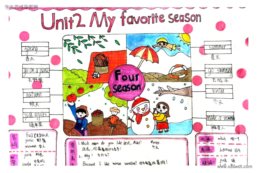 小学英语五年级上册unit2 My favorite seasons 思维导图-第6张