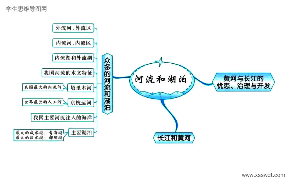 高考地理备考思维导图 中国自然环境-第3张