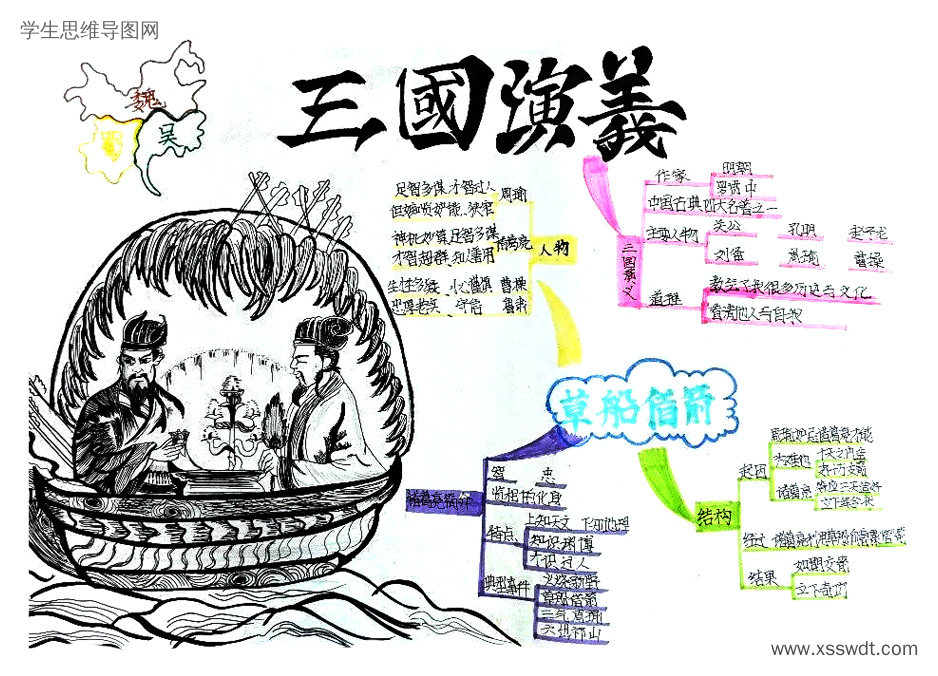 三国演义之草船借箭内容梳理思维导图-第1张