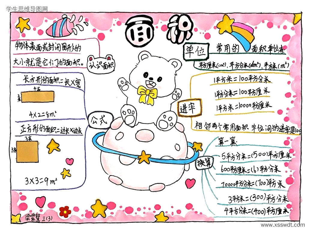 三下数学《面积》学习笔记思维导图-第2张