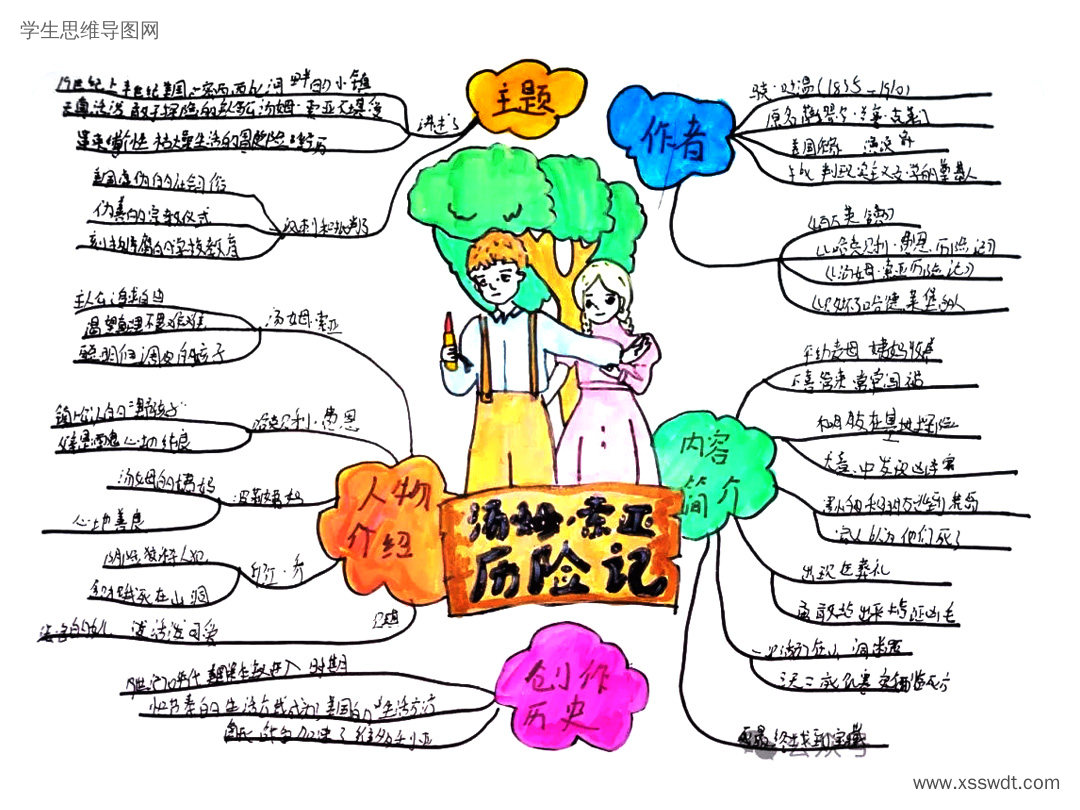 《汤姆·索亚历险记》思维导图读书笔记(图6) 《汤姆·索亚历险记》思维导图读书笔记-第6张