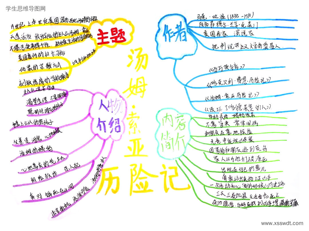 《汤姆·索亚历险记》思维导图读书笔记(图4) 《汤姆·索亚历险记》思维导图读书笔记-第4张