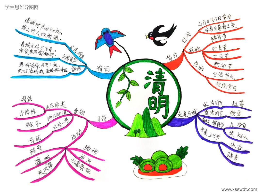 小学三年级中华传统节日-清明节思维导图-第2张
