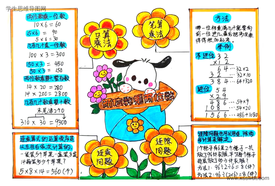 三年级数学《两位数乘两位数》整理归纳思维导图(图1) 三年级数学《两位数乘两位数》整理归纳思维导图-第1张