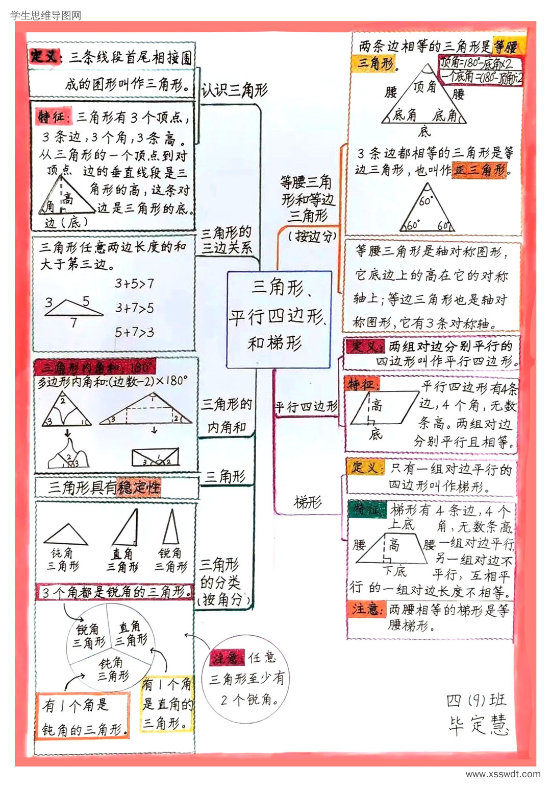 三角形、平行四边形和梯形知识清单思维导图-第4张