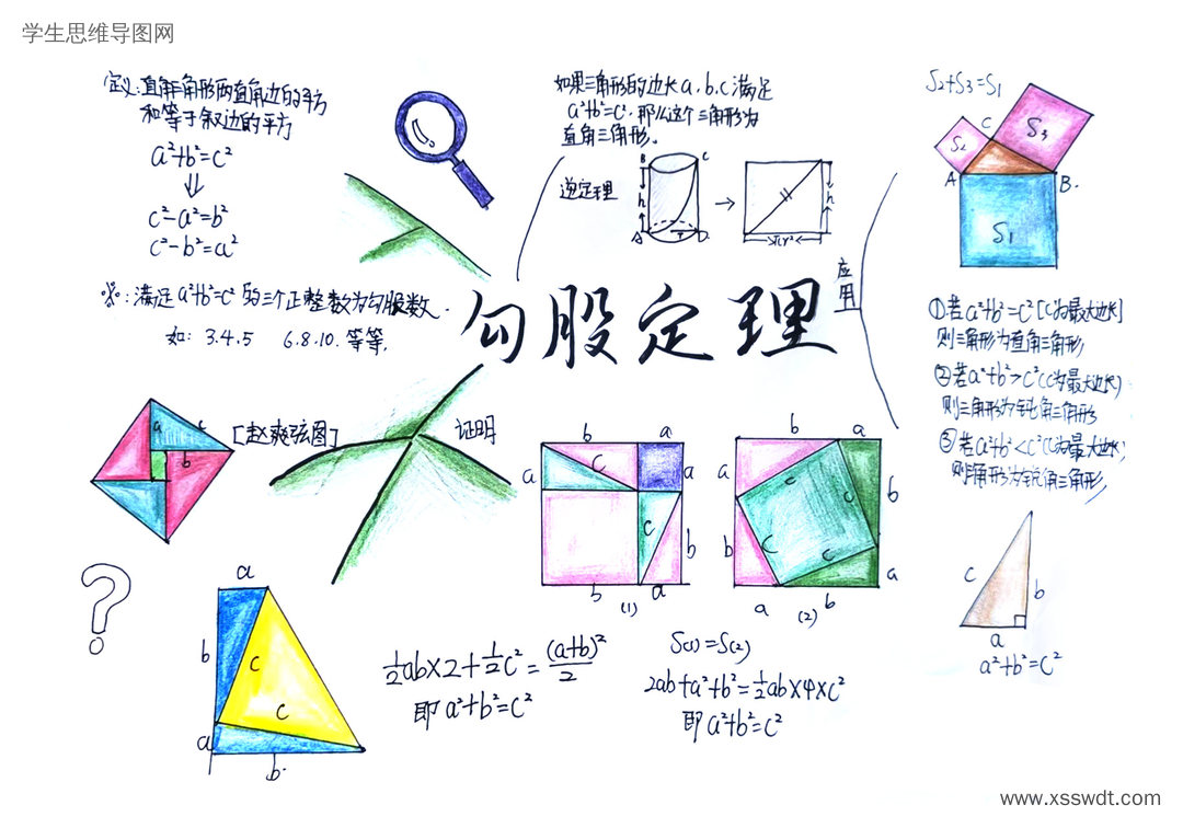 八年级勾股定理复习思维导图-第4张