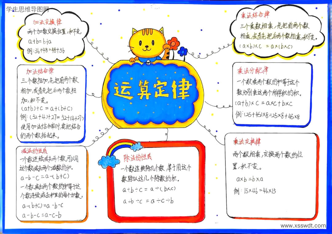 四年级数学《运算律》思维导图-第6张