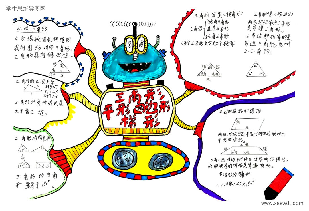 四年级第七单元 三角形、平行四边形和梯形知识归纳思维导图-第7张