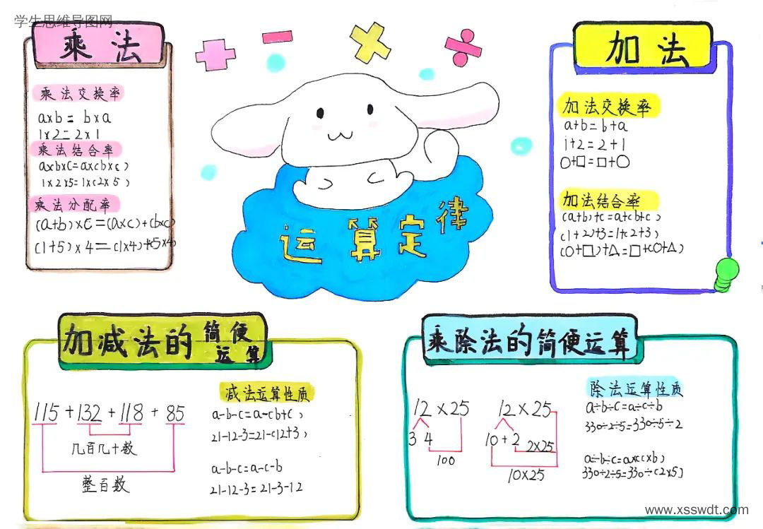 四年级数学《运算律》思维导图-第4张