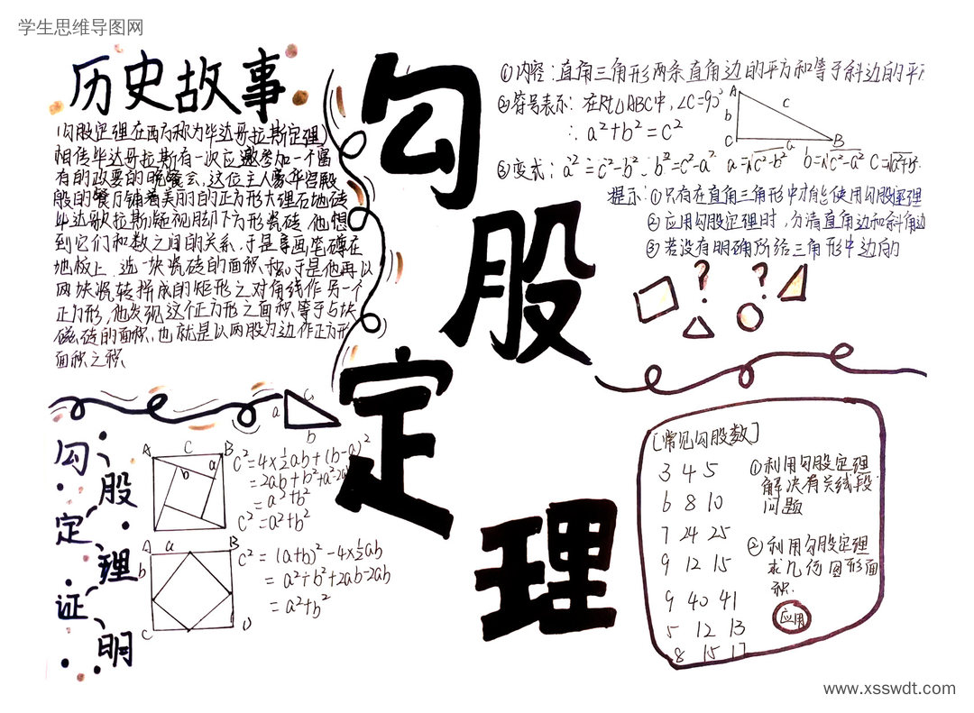 八年级勾股定理复习思维导图（7张）