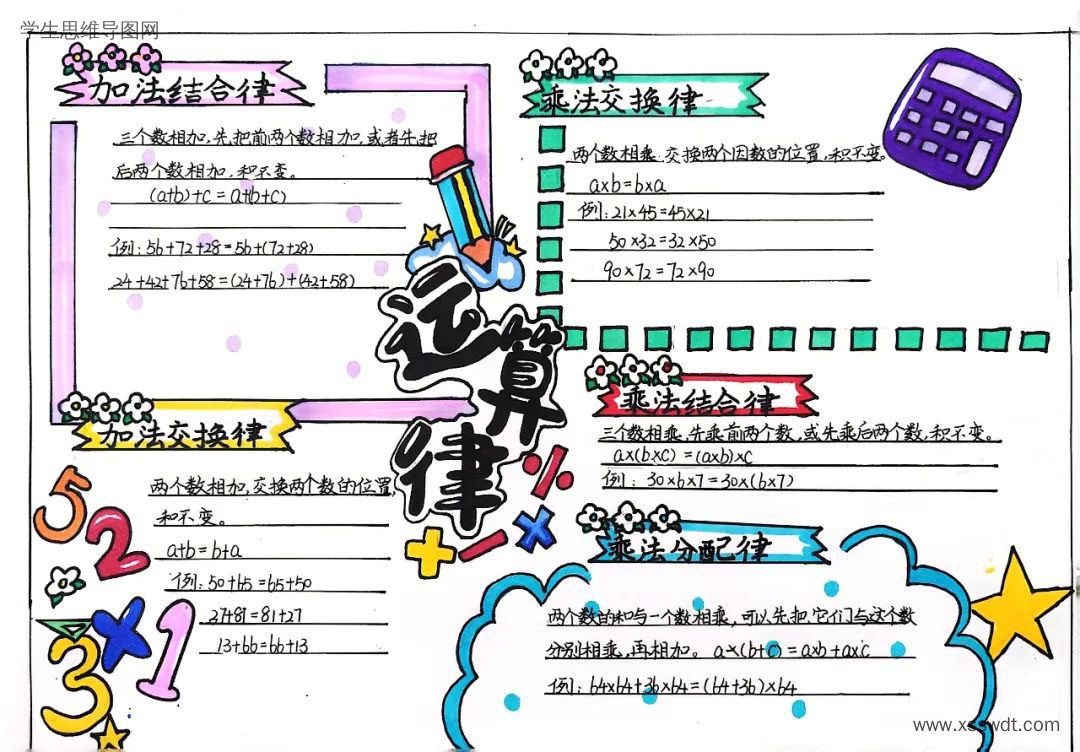 四年级数学《运算律》思维导图-第3张