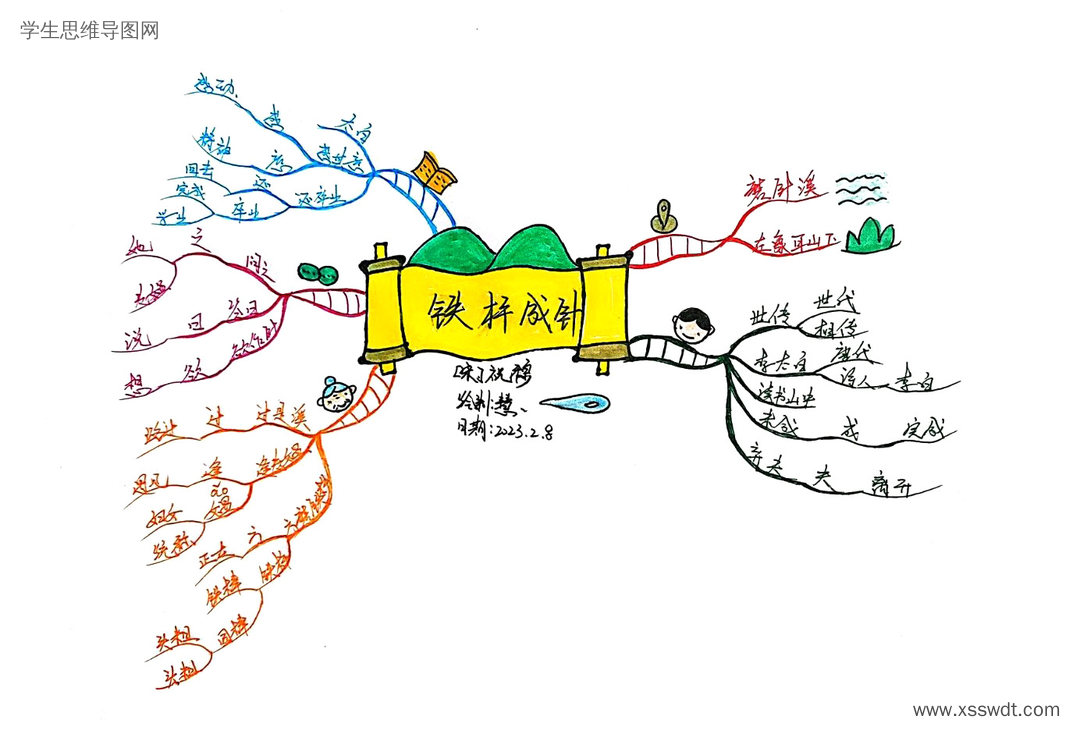 部编版语文四年级下册《铁杵成针》思维导图