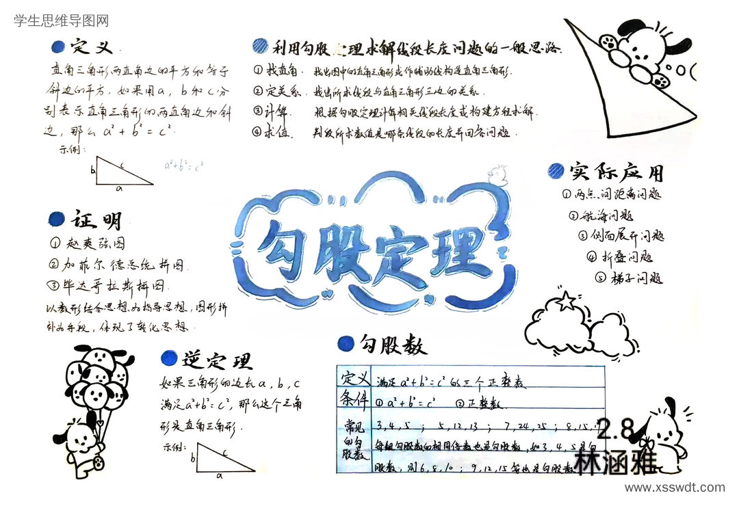 勾股定理题型总结思维导图-第6张