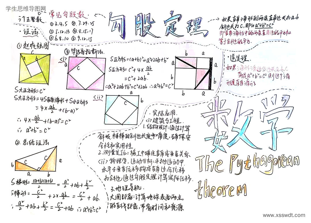 八年级勾股定理复习思维导图-第2张
