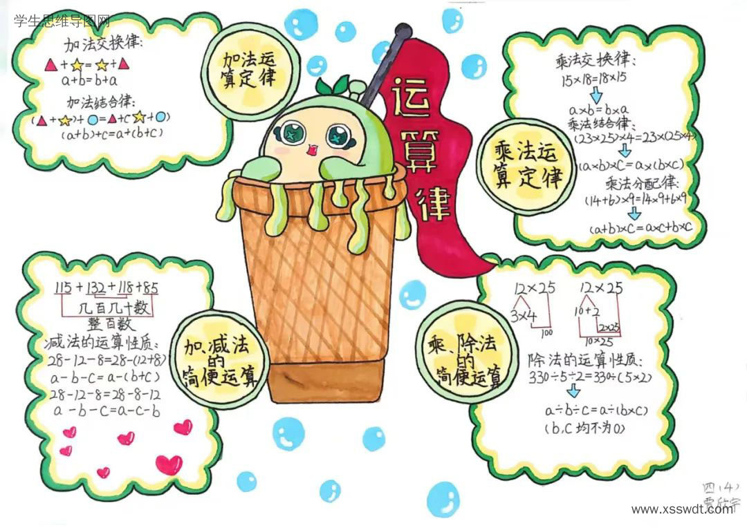 四年级数学《运算律》思维导图-第2张