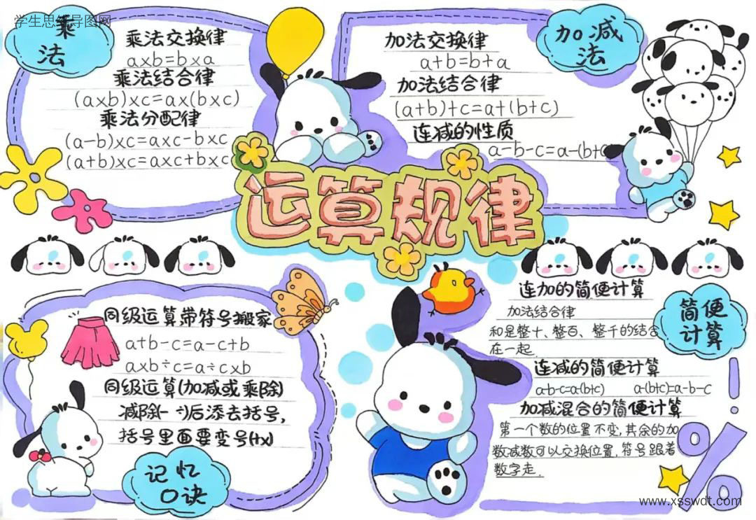 7张漂亮的四年级数学《运算律》思维导图图片