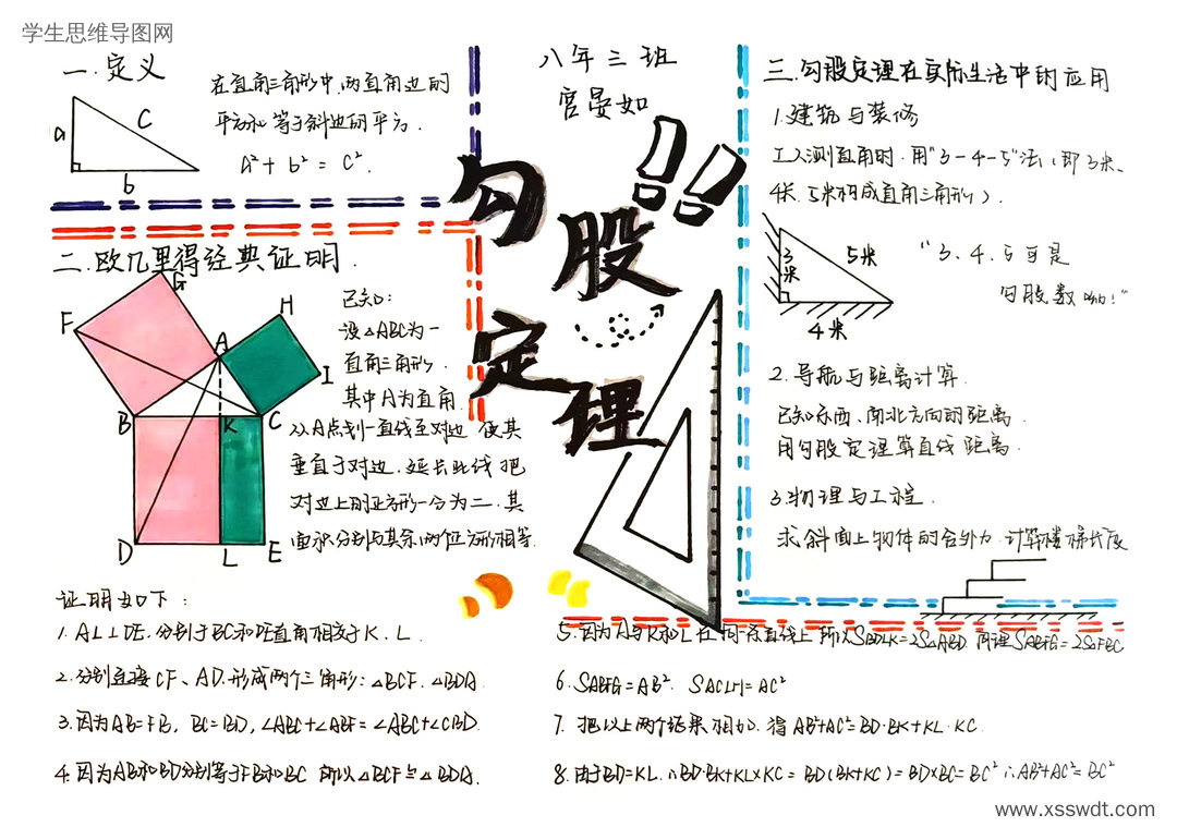 八年级勾股定理复习思维导图-第5张