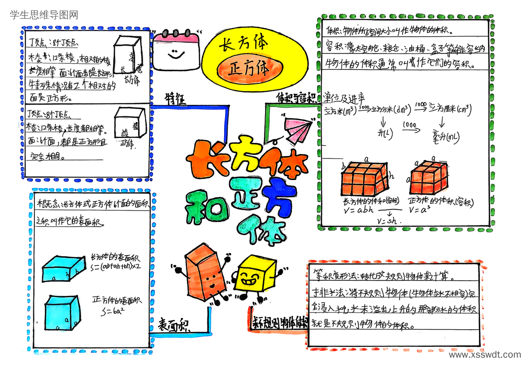 五年级数学第三单元《长方体和正方体》知识架构梳理思维导图-第7张