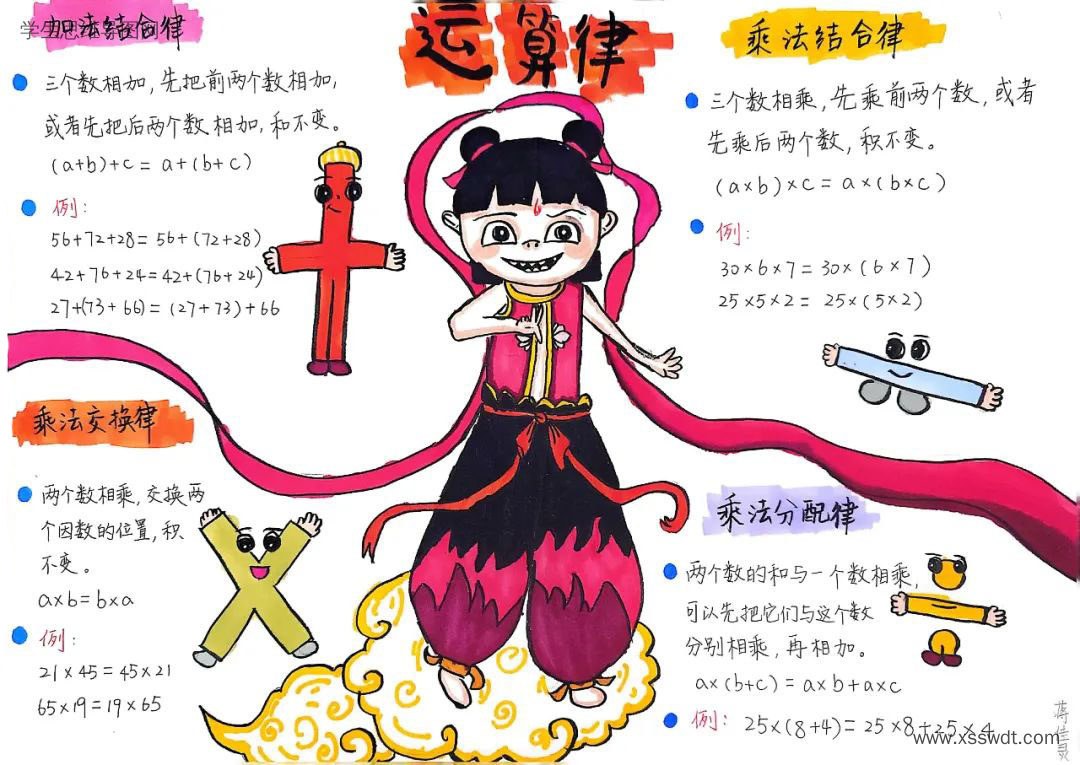 四年级数学《运算律》思维导图-第7张