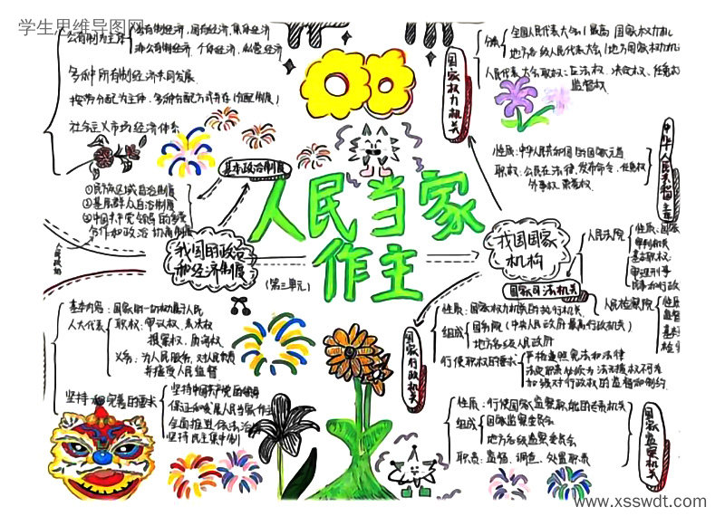 八年级下册道德与法治 人民当家做主思维导图-第1张