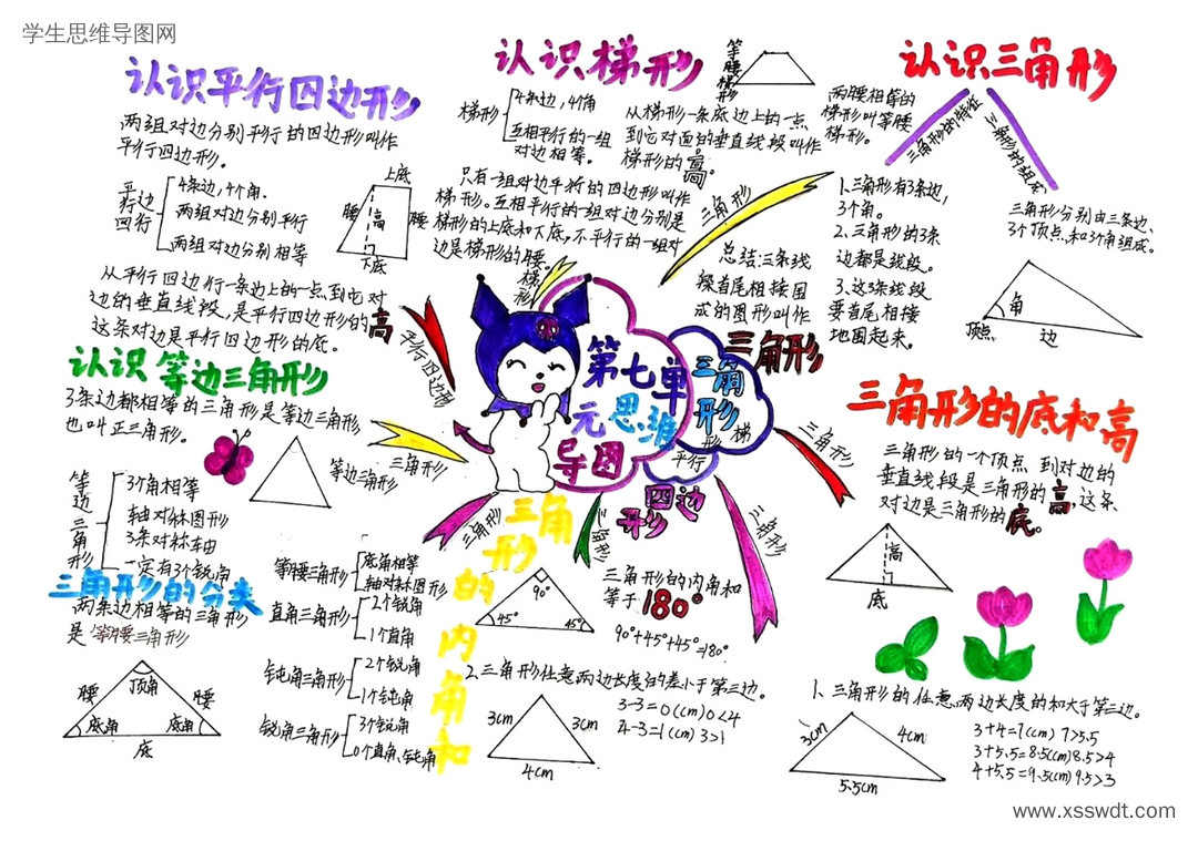四年级第七单元 三角形、平行四边形和梯形知识归纳思维导图-第4张