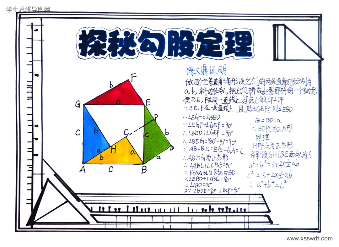 勾股定理题型总结思维导图-第2张