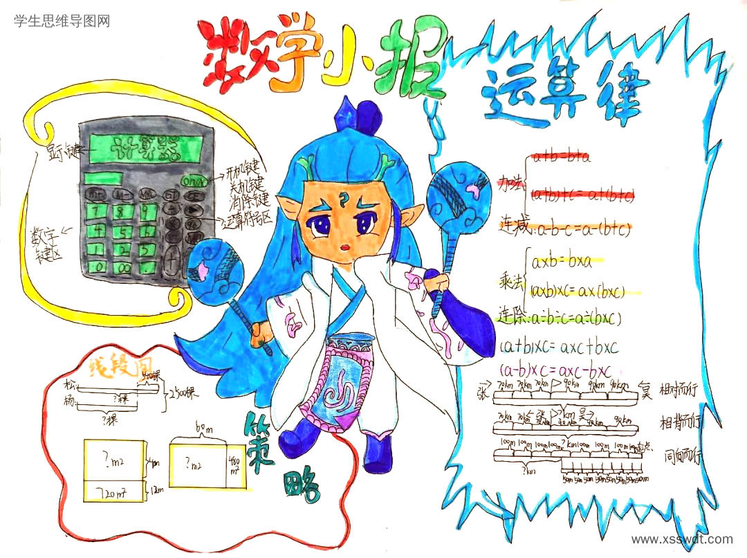 四年级数学《运算律》思维导图-第5张