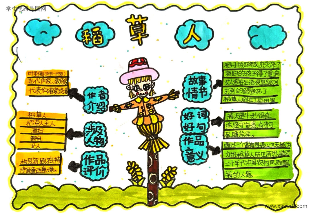 叶圣陶童话稻草人思维导图图片（7张）