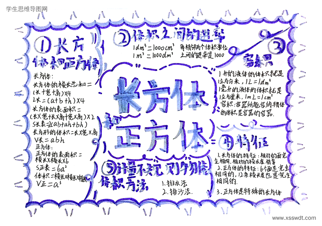 五年级长方体和正方体整理复习思维导图-第4张