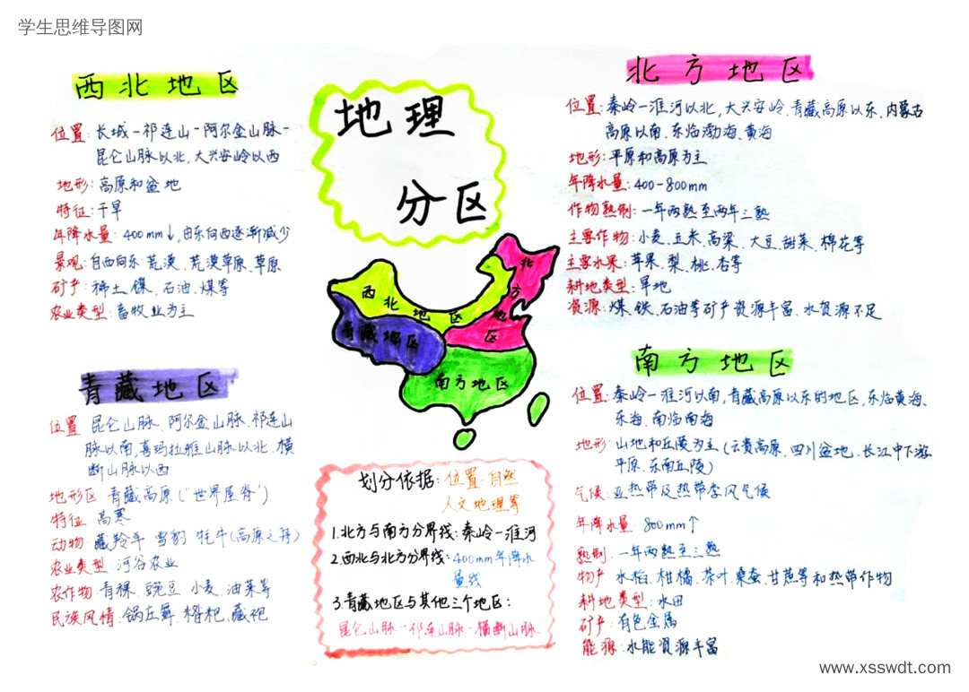 中国四大地理分区思维导图
