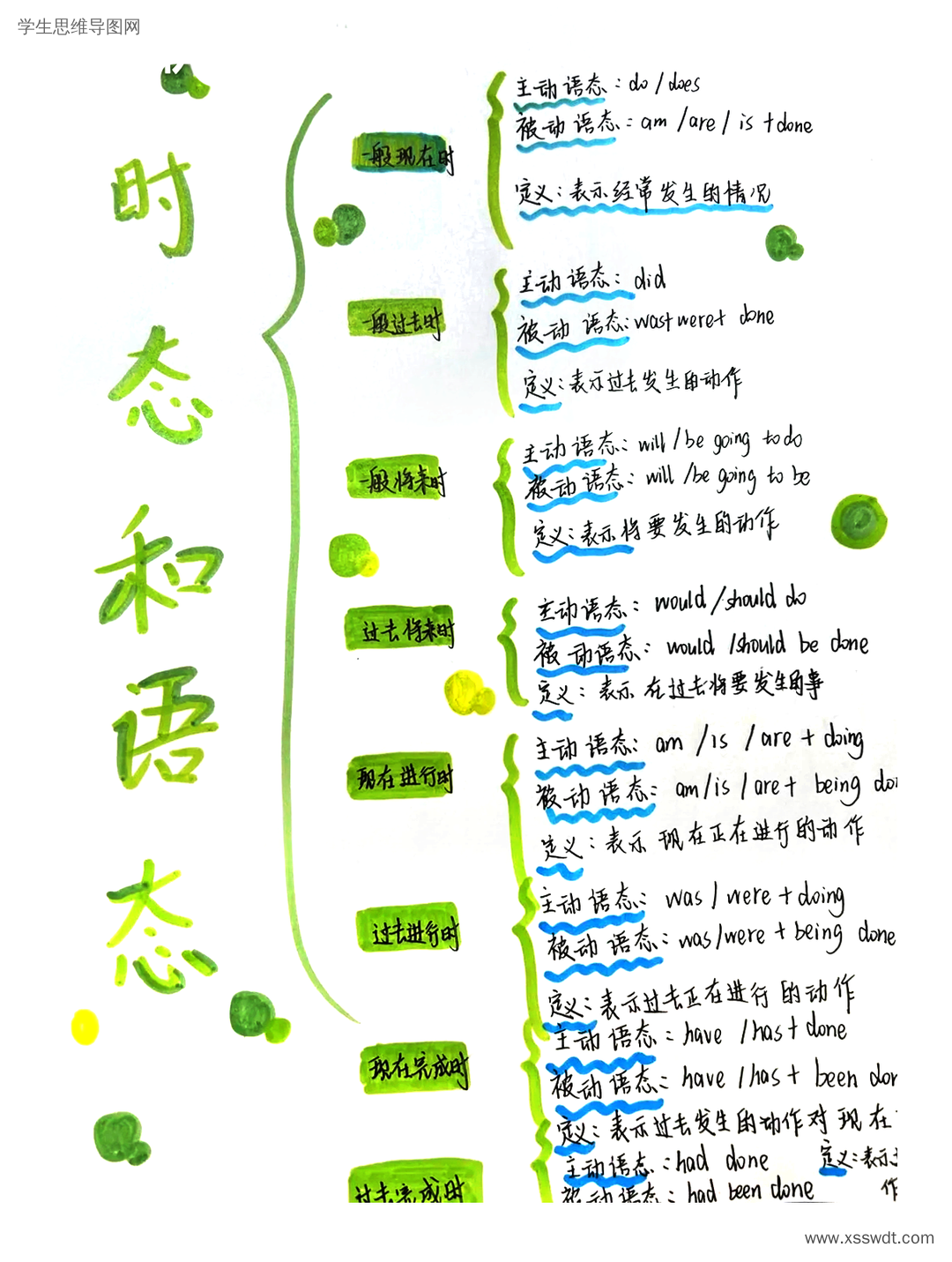 初中英语语法体系思维导图-第2张