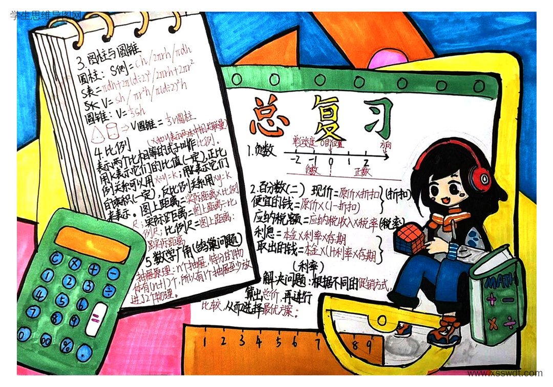 六年级数学期末总复习思维导图