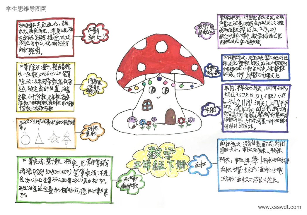 三年级下册数学知识梳理思维导图