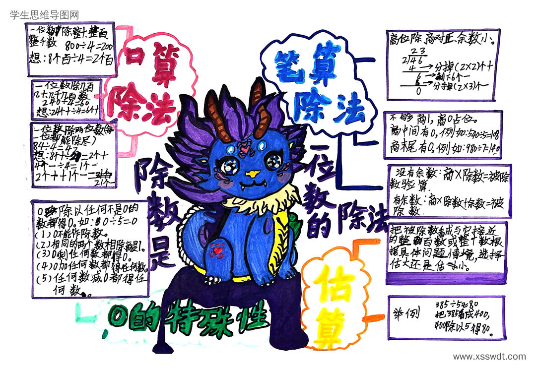除数是一位数的除法单元知识归纳思维导图-第3张