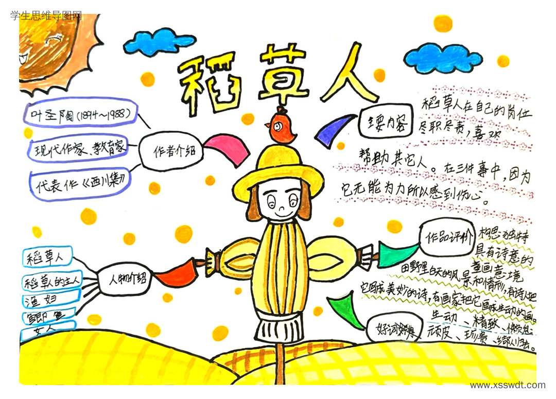 叶圣陶童话稻草人思维导图-第7张