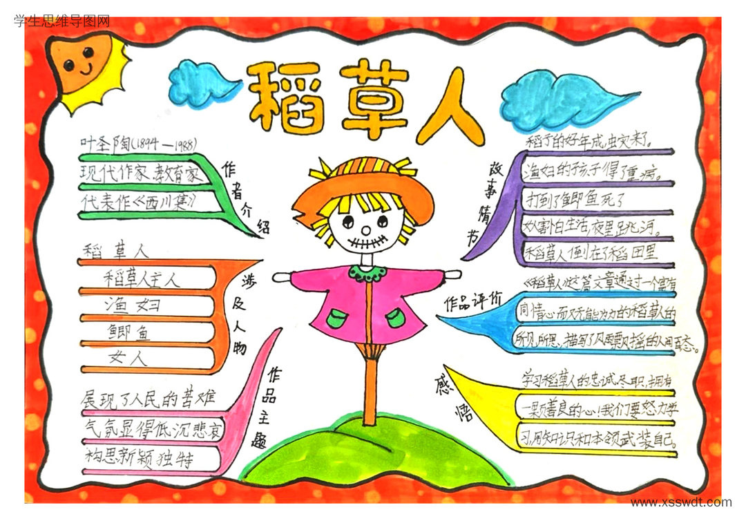 叶圣陶童话稻草人思维导图-第4张
