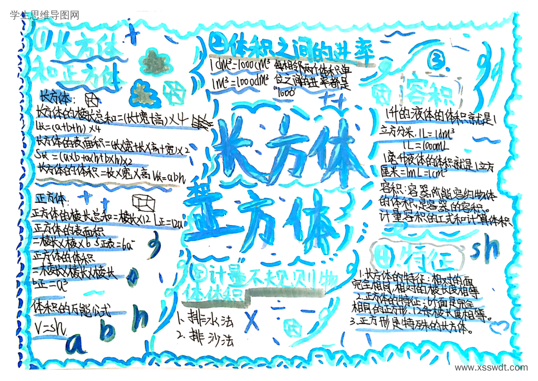 五年级长方体和正方体整理复习思维导图-第2张